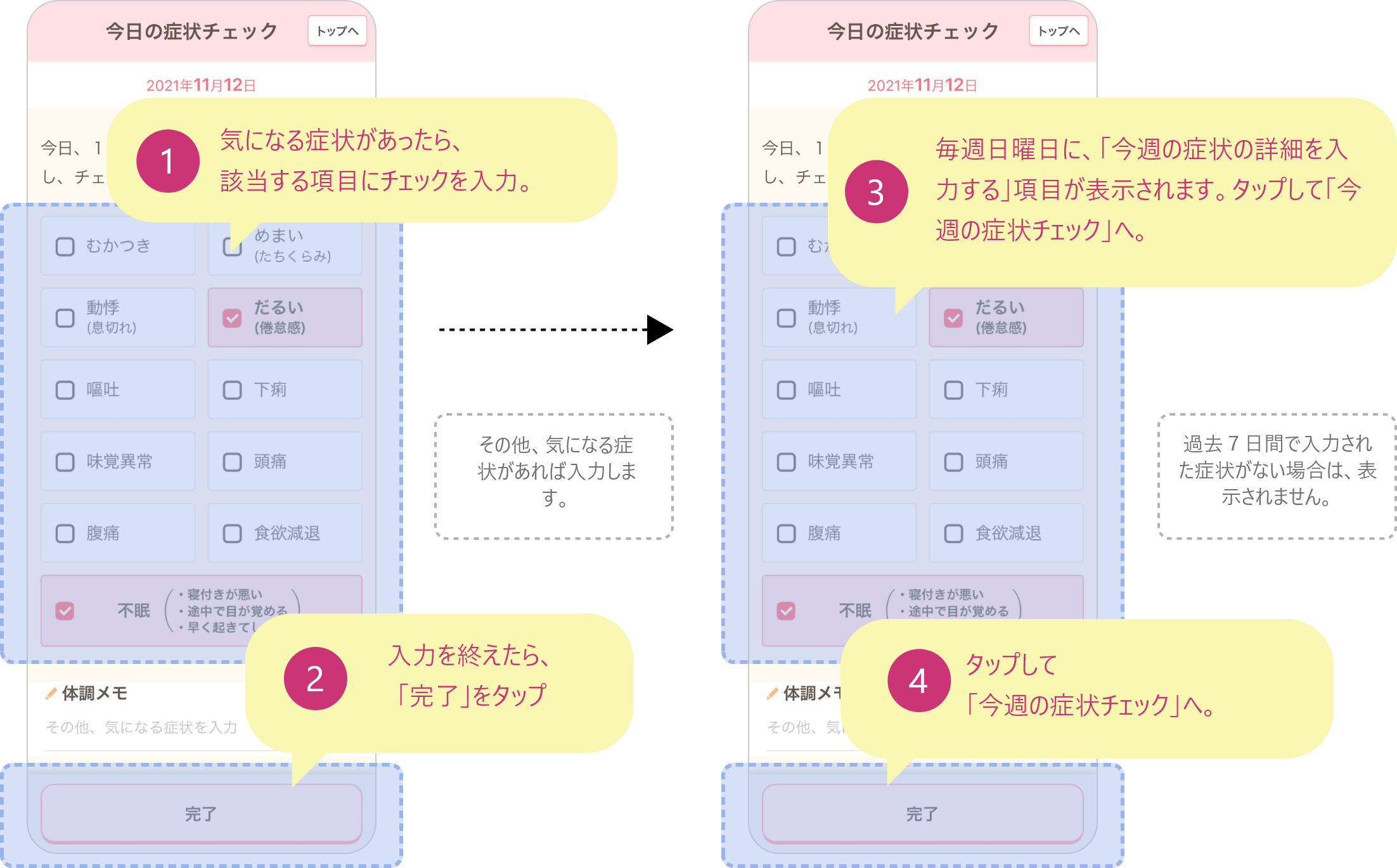 ➀気になる症状があったら、該当する項目にチェックを入力。➁入力を終えたら、「完了」をタップ。➂毎週日曜日に、「今週の症状の詳細を入力する」項目が表示されます。タップして「今週の症状チェック」へ。➃タップして「今週の症状チェック」へ。