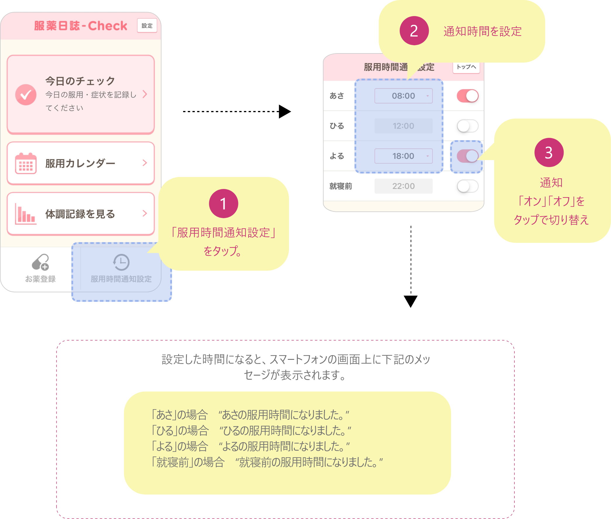 ➀「服用時間通知設定」をタップ。➁通知時間を設定➂通知「オン」「オフ」をタップで切り替え