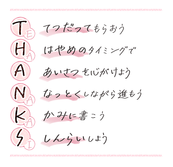 実践したい医療従事者とのコミュニケーション“THANKS”